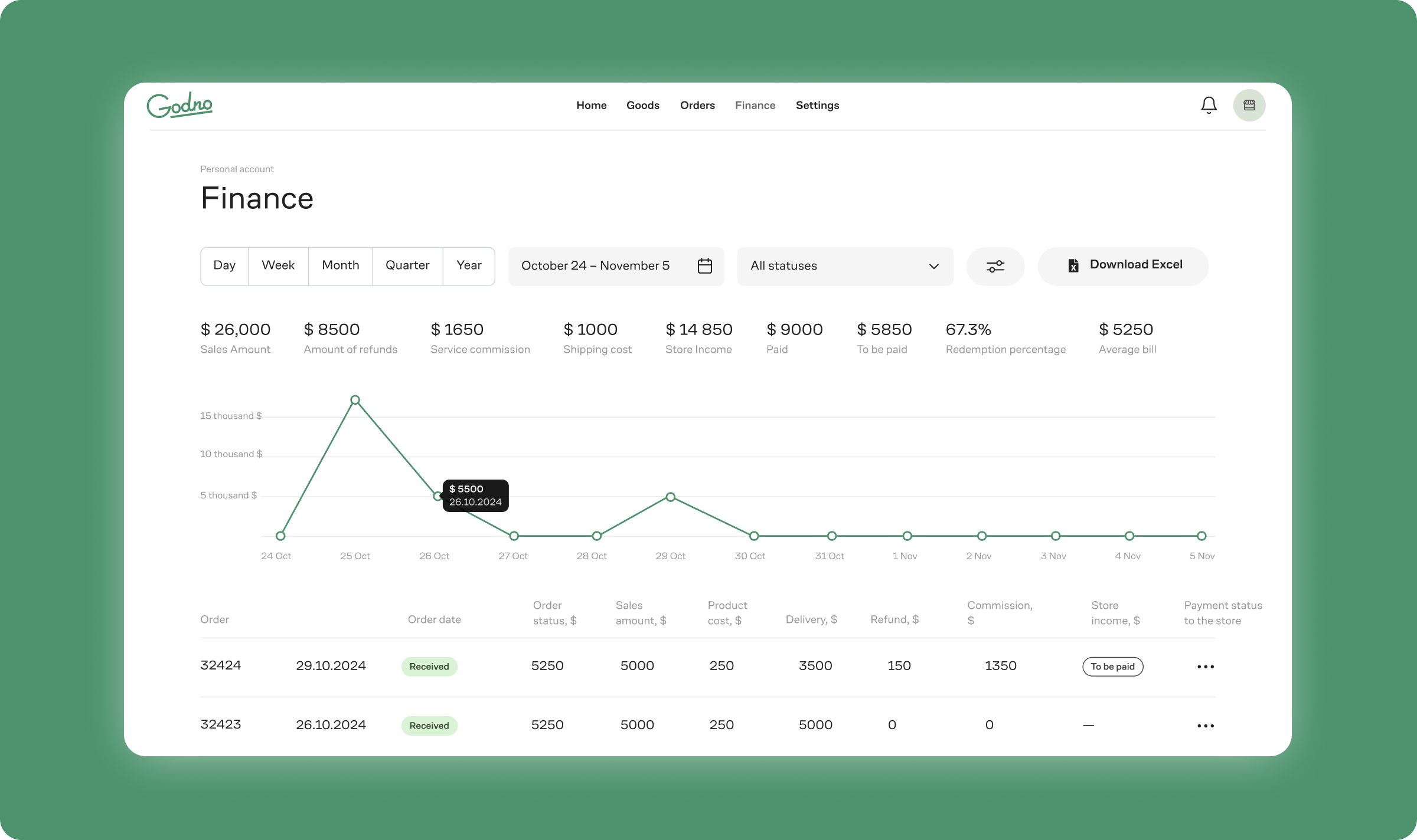 Marketplace & Mobile App Development for Local Brands | Godno Case Study